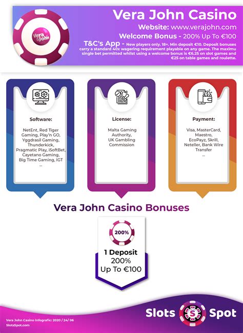 verajohn bonus